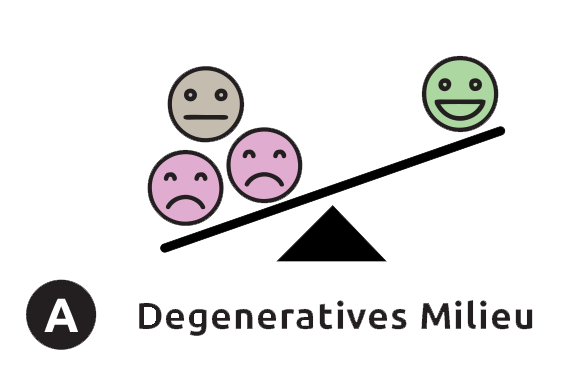 degenerative Umgebung