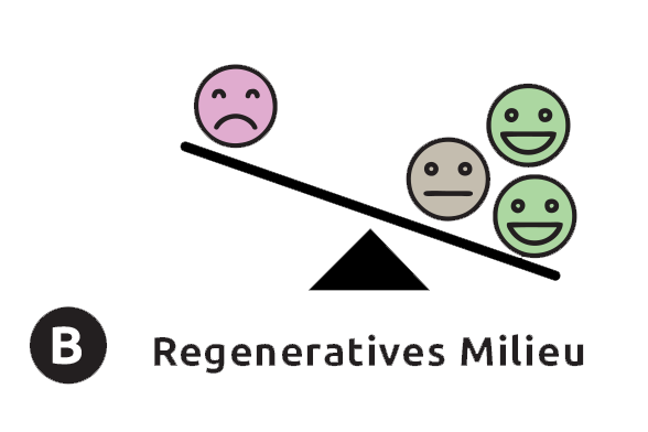 regenerative Umgebung