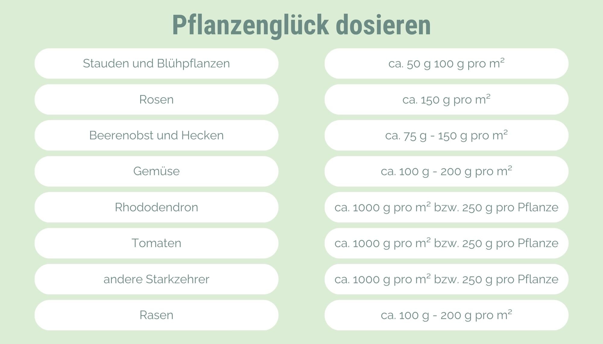 Pflanzenglück dosieren