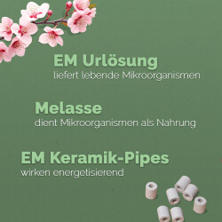EMa-Fermenter Einsteigerset 10 Liter