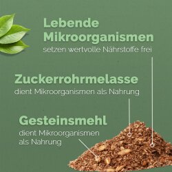 Bokashi Ferment getrocknet - verschiedene Größen